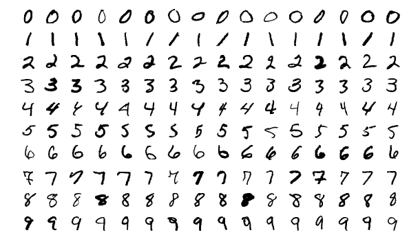 MNIST Character Recognition