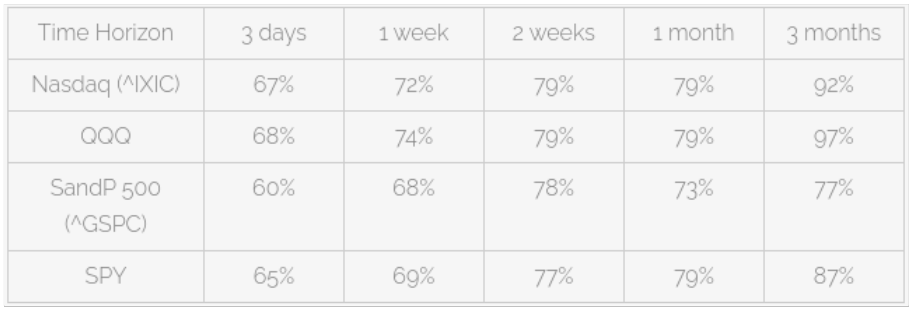 I know first I know first